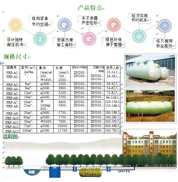凌海玻璃钢化粪池